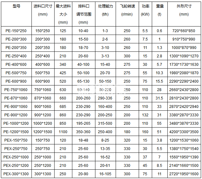 建筑用砂制砂機(圖1) 建筑用砂制砂機(圖1)